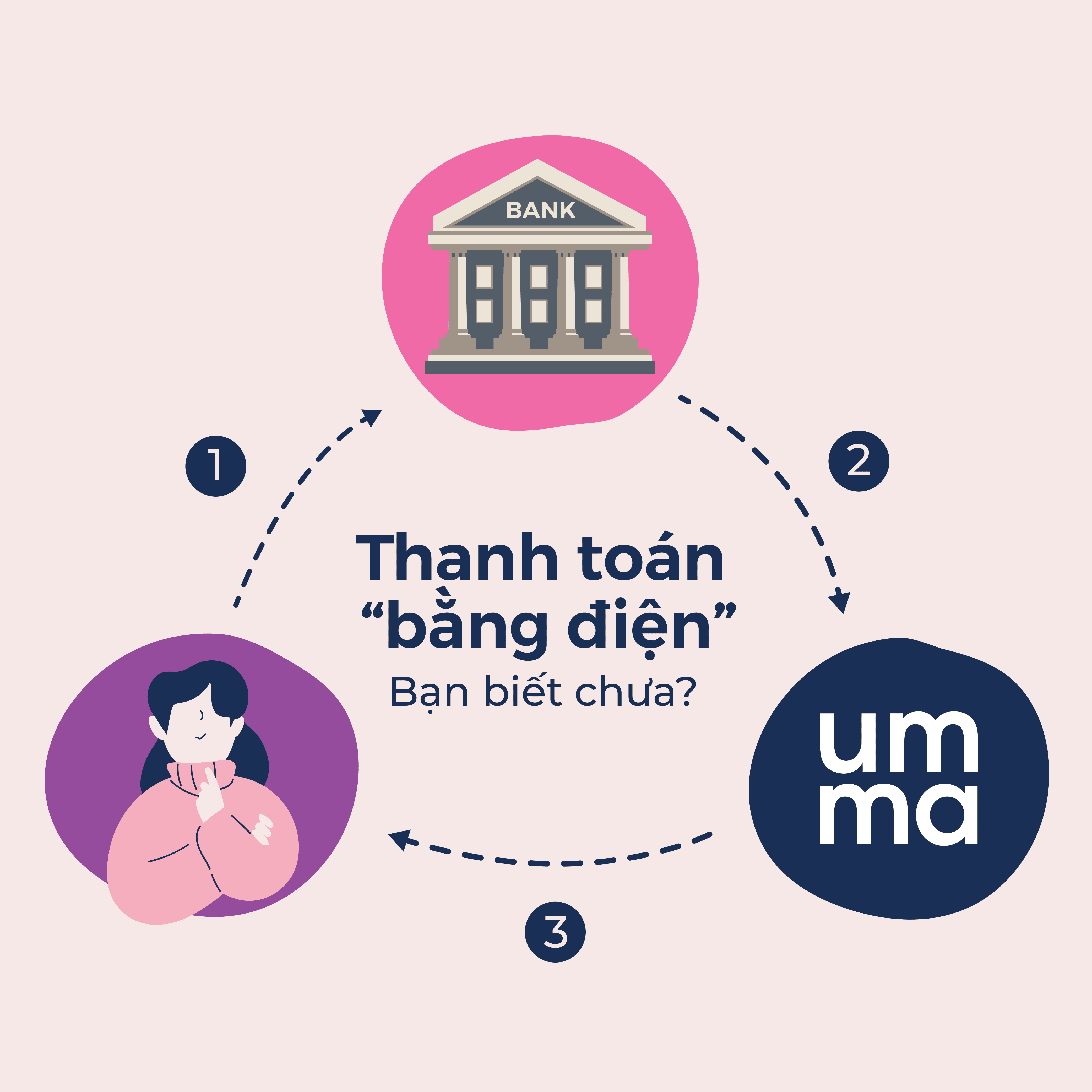 UMMA Thanh toan TT | GUDJOB
