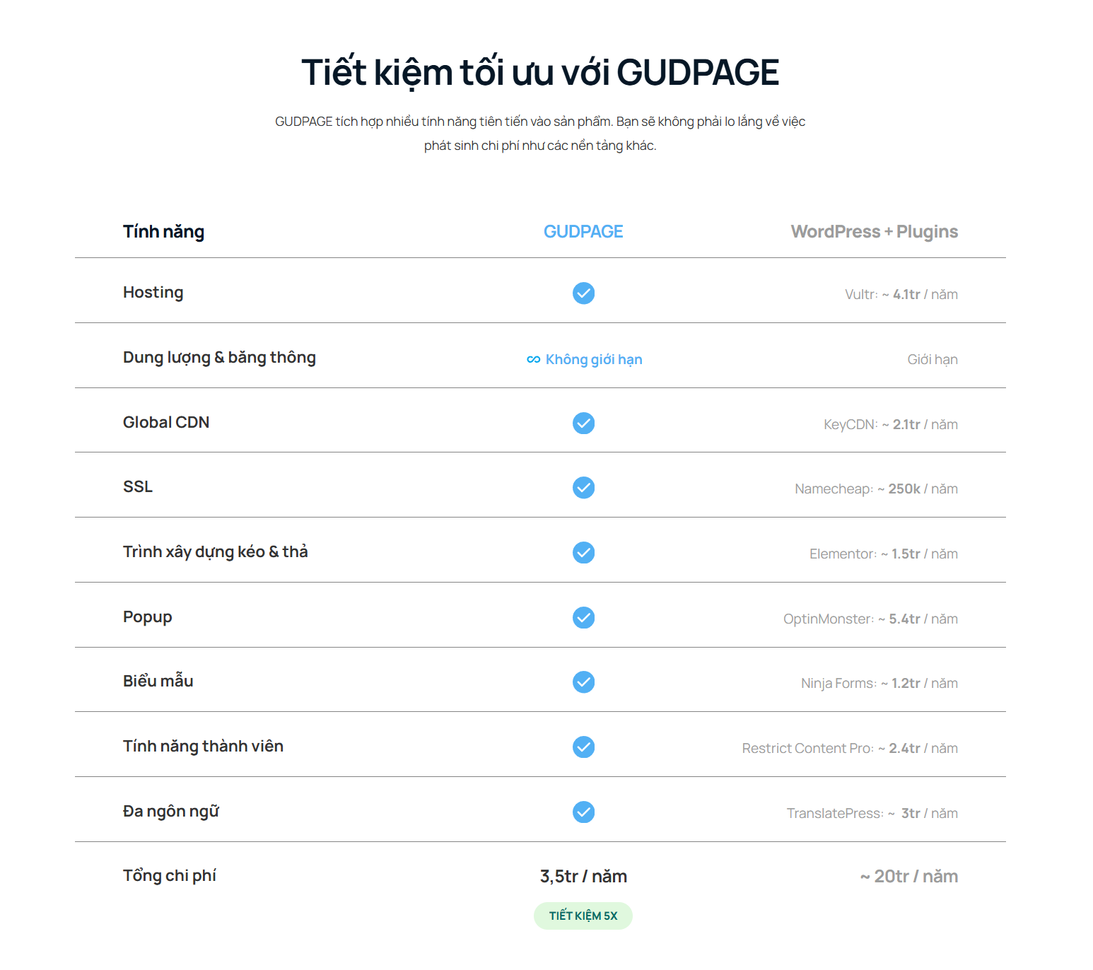 ti t ki m h n wordpress | GUDJOB
