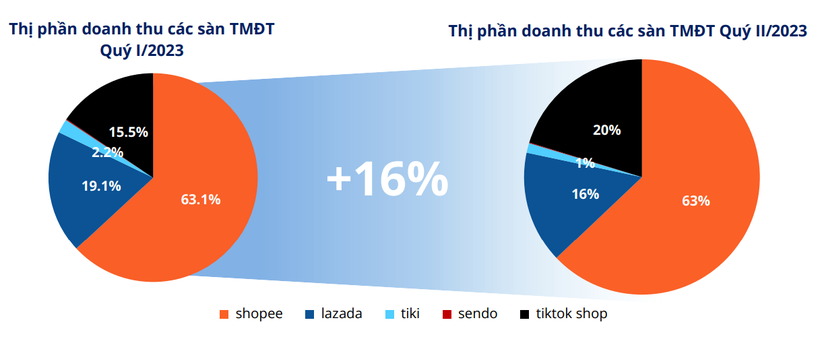 tmdt 2023 2 | GUDJOB